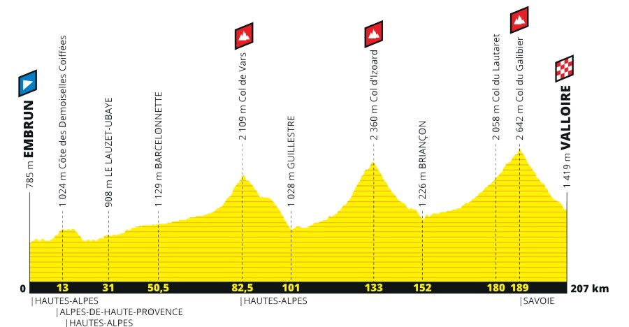 Tour De France 2019 Etape 18 Embrun Valloire Serre Poncon A L Honneur Hautes Alpes Envie De Serre Poncon